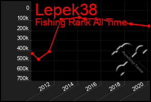 Total Graph of Lepek38