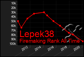 Total Graph of Lepek38