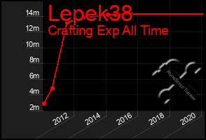 Total Graph of Lepek38