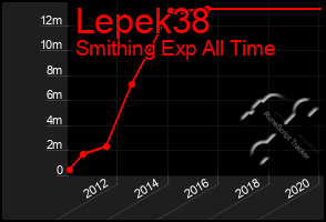 Total Graph of Lepek38