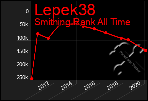 Total Graph of Lepek38