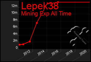 Total Graph of Lepek38