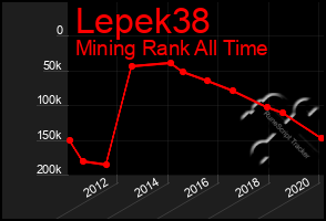 Total Graph of Lepek38