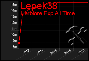 Total Graph of Lepek38