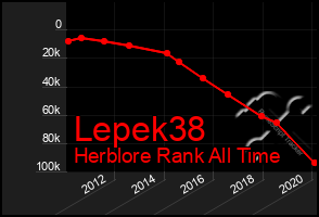 Total Graph of Lepek38