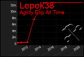 Total Graph of Lepek38