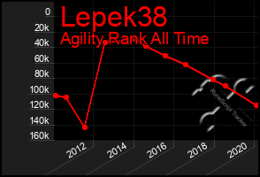 Total Graph of Lepek38