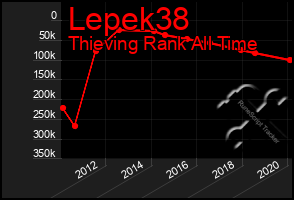 Total Graph of Lepek38