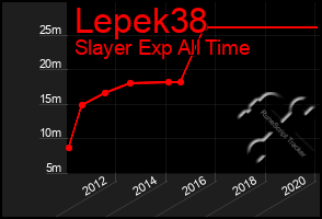 Total Graph of Lepek38