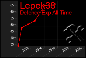 Total Graph of Lepek38