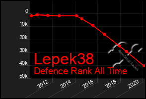 Total Graph of Lepek38