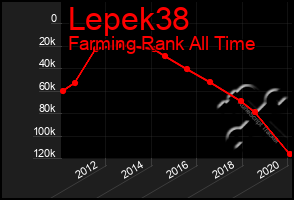 Total Graph of Lepek38