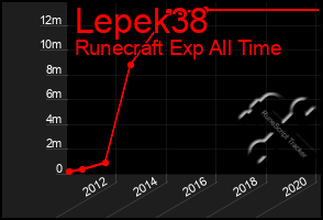 Total Graph of Lepek38