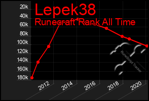 Total Graph of Lepek38