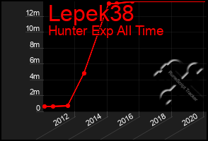 Total Graph of Lepek38