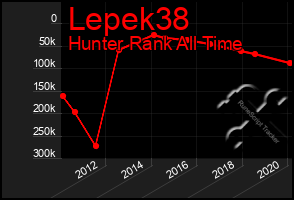 Total Graph of Lepek38