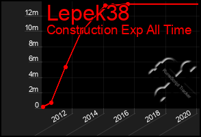 Total Graph of Lepek38