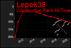 Total Graph of Lepek38