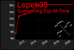 Total Graph of Lepek38