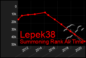 Total Graph of Lepek38