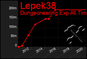 Total Graph of Lepek38