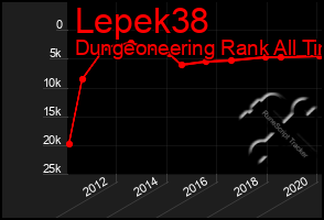 Total Graph of Lepek38