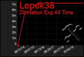 Total Graph of Lepek38