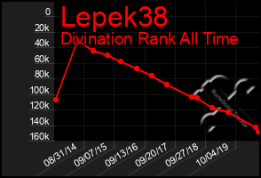 Total Graph of Lepek38