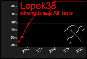 Total Graph of Lepek38