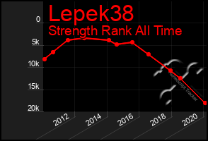 Total Graph of Lepek38