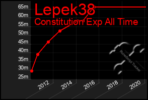 Total Graph of Lepek38