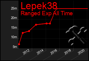 Total Graph of Lepek38