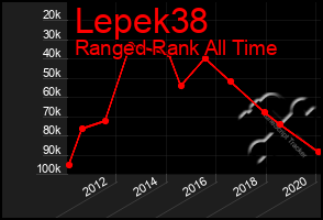 Total Graph of Lepek38