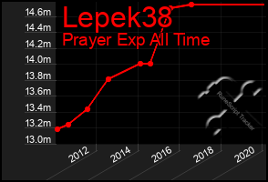 Total Graph of Lepek38