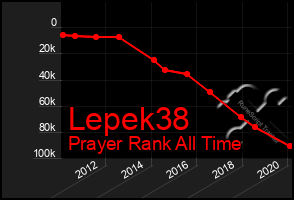 Total Graph of Lepek38