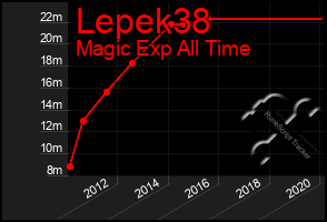 Total Graph of Lepek38