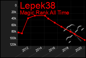 Total Graph of Lepek38