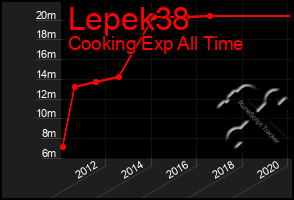 Total Graph of Lepek38