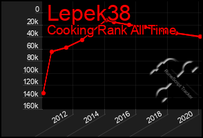 Total Graph of Lepek38