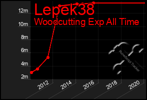 Total Graph of Lepek38