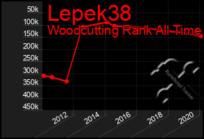 Total Graph of Lepek38