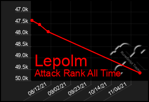 Total Graph of Lepolm