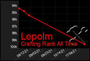 Total Graph of Lepolm