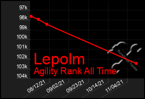 Total Graph of Lepolm