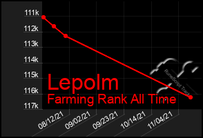 Total Graph of Lepolm