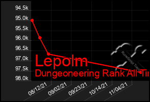 Total Graph of Lepolm