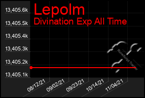 Total Graph of Lepolm