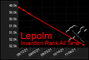 Total Graph of Lepolm