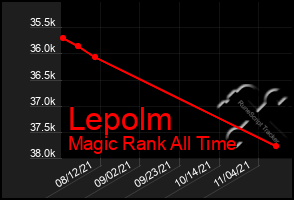 Total Graph of Lepolm