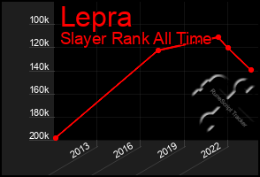 Total Graph of Lepra